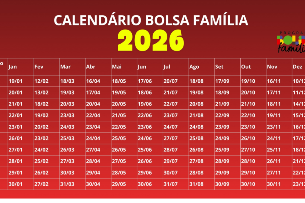 Infográfico explicativo sobre como é formado o valor total do Bolsa Família em dois mil e vinte e seis.